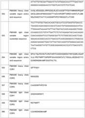 Figure imgf000157_0001