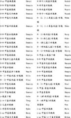 Figure BDA0000049166760000351