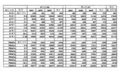 Figure 112004000355191-pct00112