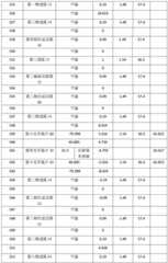 Figure BDA0002475718180000221