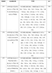 Figure GDA0001463766960001931