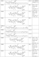 Figure BDA0001120556480000571