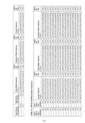 Figure imgf000227_0001