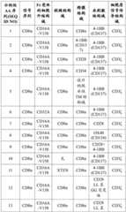 Figure BDA0002951888040000551