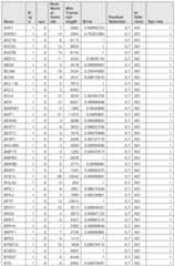 Figure imgf000928_0001