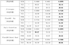 Figure GDA0003507052850000151