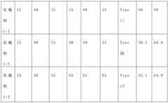 Figure BDA0002416102930000081