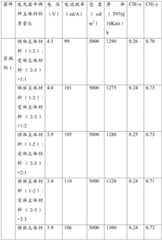 Figure BDA0001215162510000231