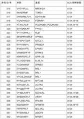 Figure BDA0002778222890000211