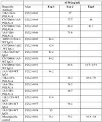 Figure imgf000245_0001