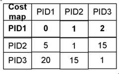 Figure BDA0000136169300000171