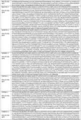 Figure imgf000195_0001