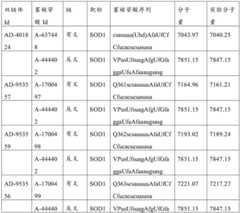 Figure BDA0003746740800002792