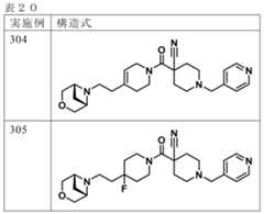 Figure JPOXMLDOC01-appb-T000159
