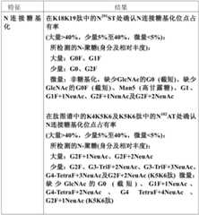 Figure BDA0002298305510000741