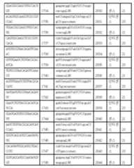 Figure 112017054487516-pct00149