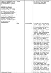 Figure imgf000219_0001