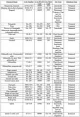 Figure imgf000053_0001