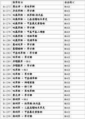 Figure BDA0002515130670001021