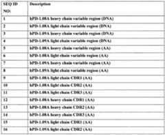 Figure imgf000039_0002