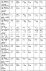 Figure imgf000030_0001