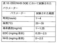 Figure 0007097478000022