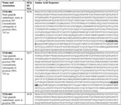 Figure imgf000154_0002