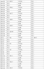 Figure BDA0001443590610000451