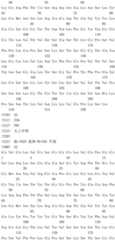 Figure IDA0002477397300000421