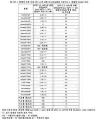 Figure 112016081620233-pct00013