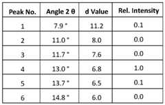 Figure imgf000032_0002