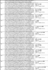 Figure 0007403441000045