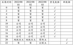 Figure BDA0003803298370000151