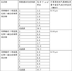 Figure BDA0000091664830000261