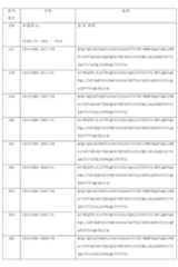 Figure 0007184938000035