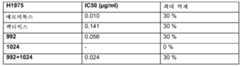 Figure 112009060319675-pct00025
