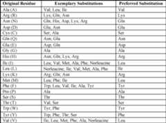Figure JPOXMLDOC01-appb-I000001