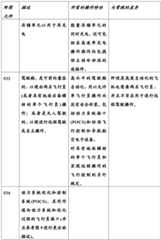 Figure BDA0004071263340000321