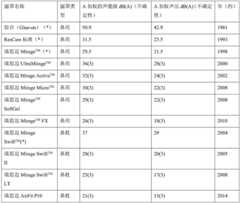 Figure BDA0003501710760000071