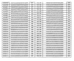 Figure 112108125-A0101-12-0299-147