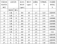 Figure GSB00000704532800171