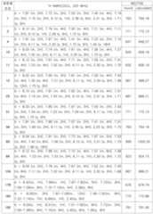 Figure 112008007380088-pat00202