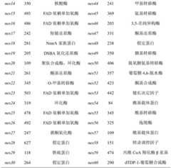 Figure BDA0001243273760000111