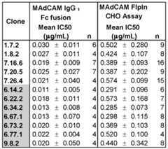 Figure imgf000100_0001