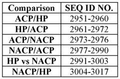 Figure imgf000282_0001