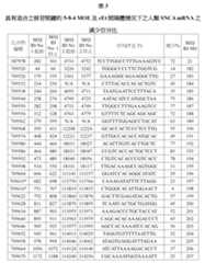 Figure 107139428-A0305-02-0078-28