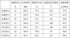 Figure BDA0002188738170000071