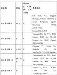 Figure BDA00002850471200221