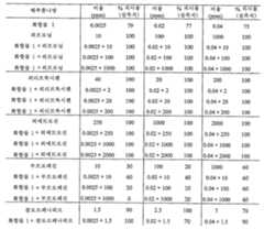 Figure 112006098091243-pct00038