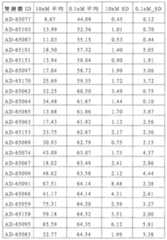 Figure 110113584-A0101-12-0249-71